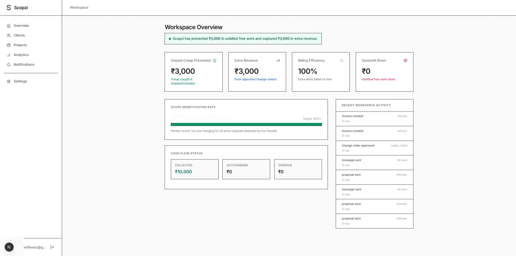 Scopzi dashboard showing project scope management