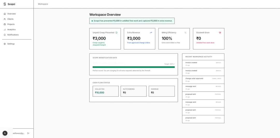 Scopzi change request workflow